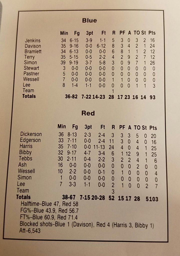 Box score of the 1996 Red-Blue Game played on Nov. 1, 1996