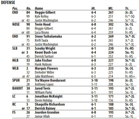 Arizona Wildcats at UNLV Analyzing the depth charts