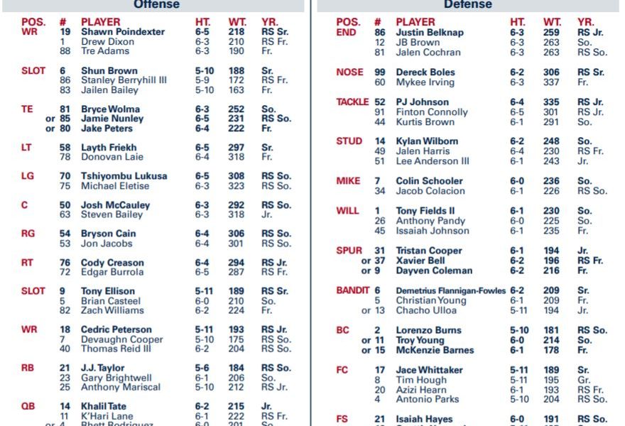 Thoughts on the Arizona Wildcats depth chart