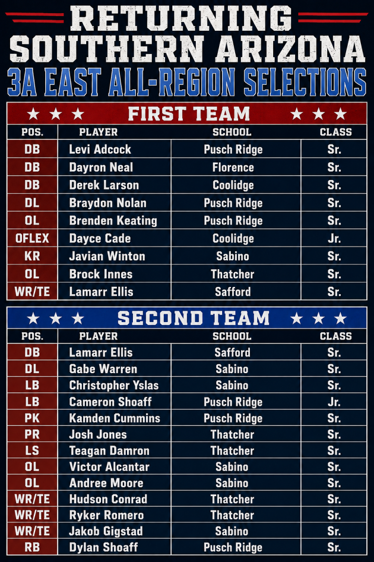 : Images High Quality Grahic Southern Arizona returning all-region 3A football players ...